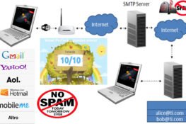 Cloud Panel - Buy Amazon SES, Prepaid Cards, Cloud Servers & SMTP Tools|Send Unlimited Mails Using PMTA & Mailwizz EMA [Configuration Service]