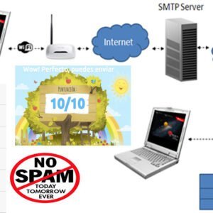 Cloud Panel - Buy Amazon SES, Prepaid Cards, Cloud Servers & SMTP Tools | Send Unlimited Mails Using PMTA & Mailwizz EMA [Configuration Service]